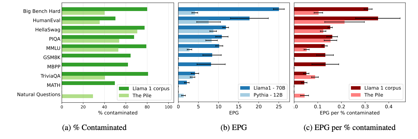  EPG 