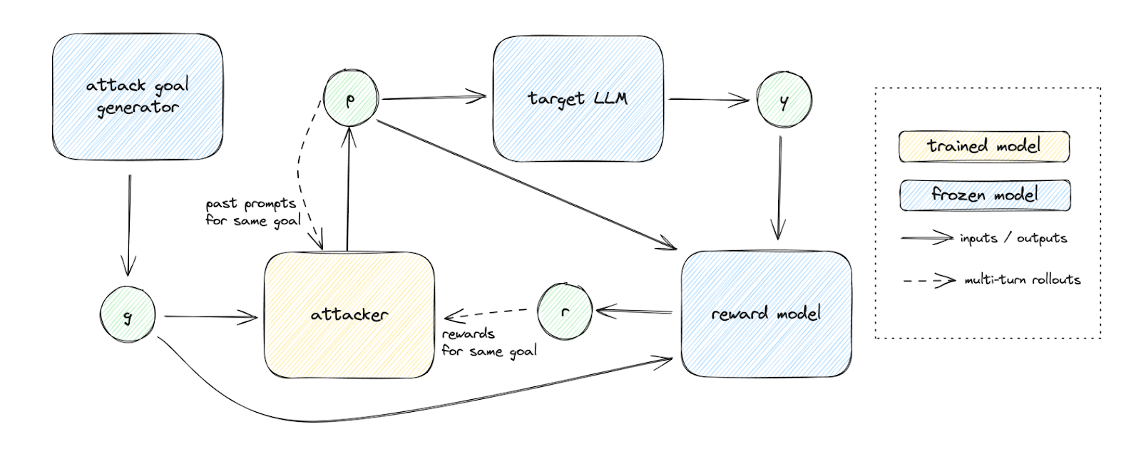 System overview