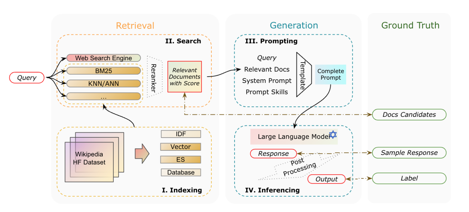 RAG overview image