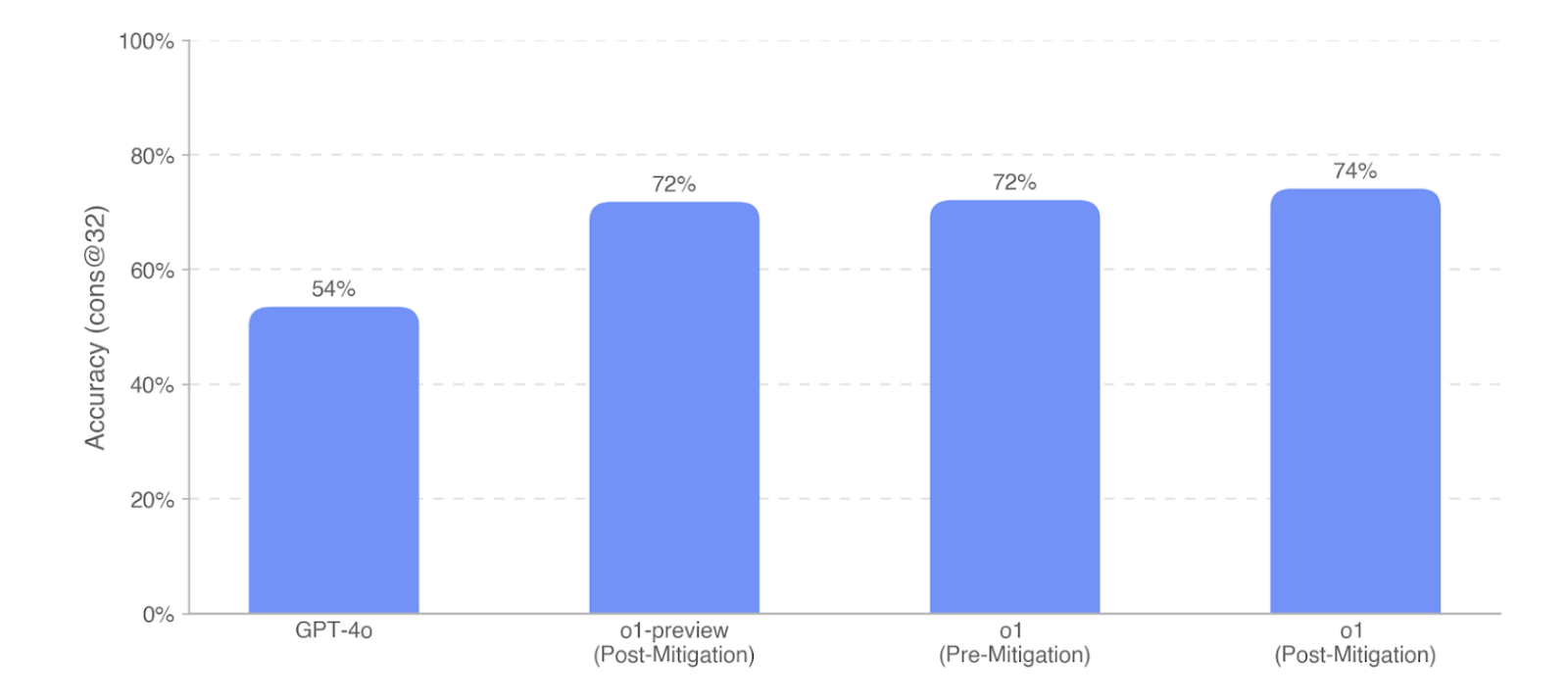 Figure 6: Contextual nuclear knowledge