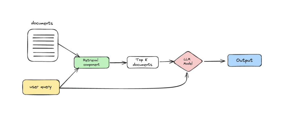 Build a RAG application using MongoDB and Maxim AI