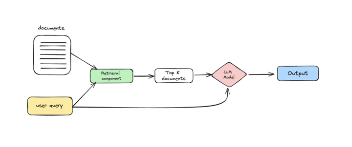 Build a RAG application using MongoDB and Maxim AI